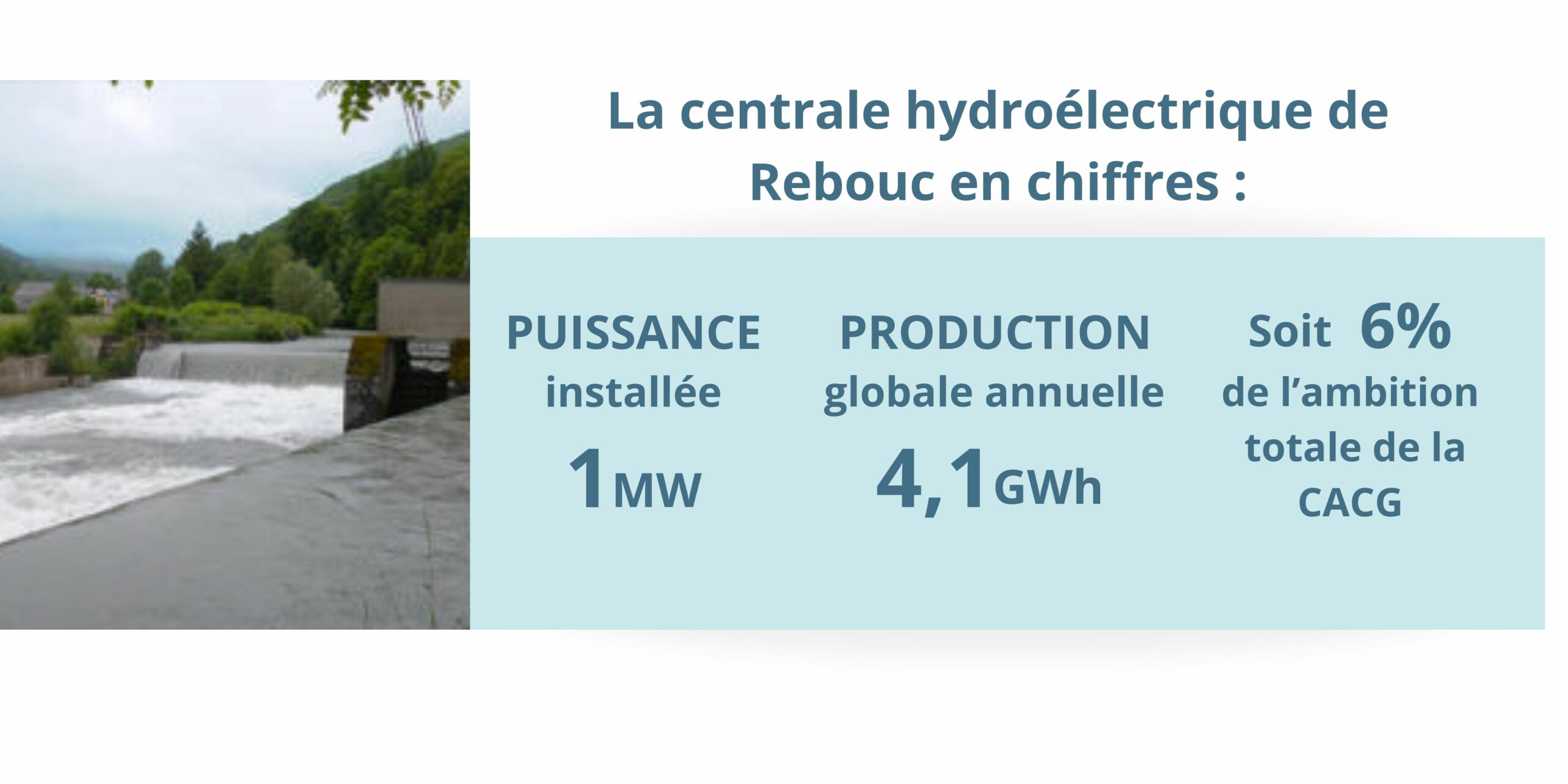 Centrale hydroélectrique de Rebouc en chiffres